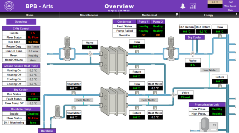 LBU_Broadcasting_Place_Cooling_Better_One